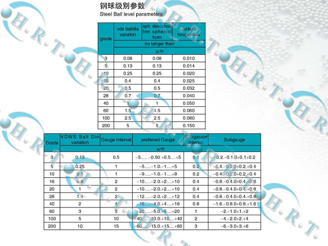 钢球等级参数